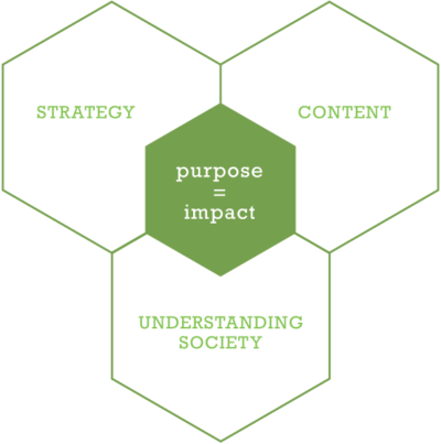 Operating Model Operating Model.